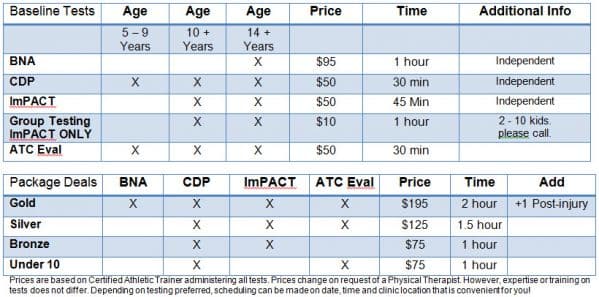 Baseline Testing Pricing